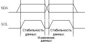 Действительность данных