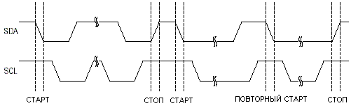 Условия СТАРТа, ПОВТОРНОГО СТАРТА и ОСТАНОВа