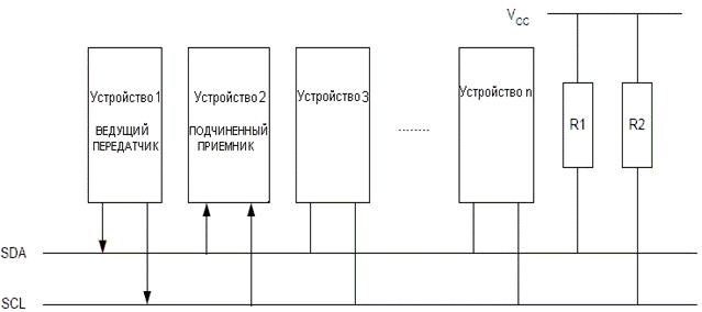 Передача данных в режиме ведущего передатчика