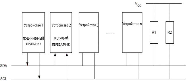 Передача данных в режиме подчиненного приемника