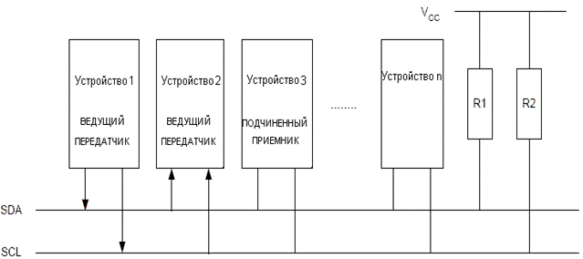 Пример арбитрации