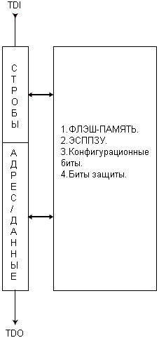 Регистр команд программирования