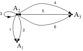 http://mypage.i-exam.ru/pic/1250_184656/C0D0159A1E031BB8BA523C3A436E867B.jpg