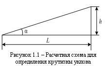 �������: