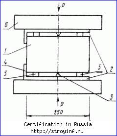 Сертификация персонала, продукции и услуг АНО МЦК