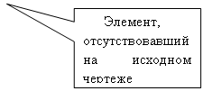������������� �������: �������, ��������������� �� �������� �������