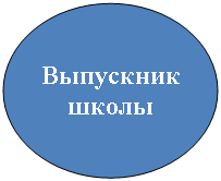 ����: ��������� �����

