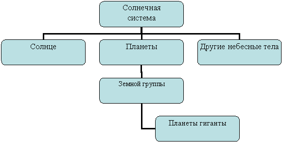 Организационная диаграмма