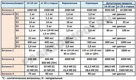 http://proflady.ru/images/10_15/vit_6.jpg