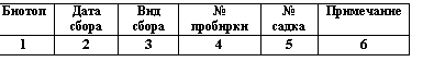 �������:
