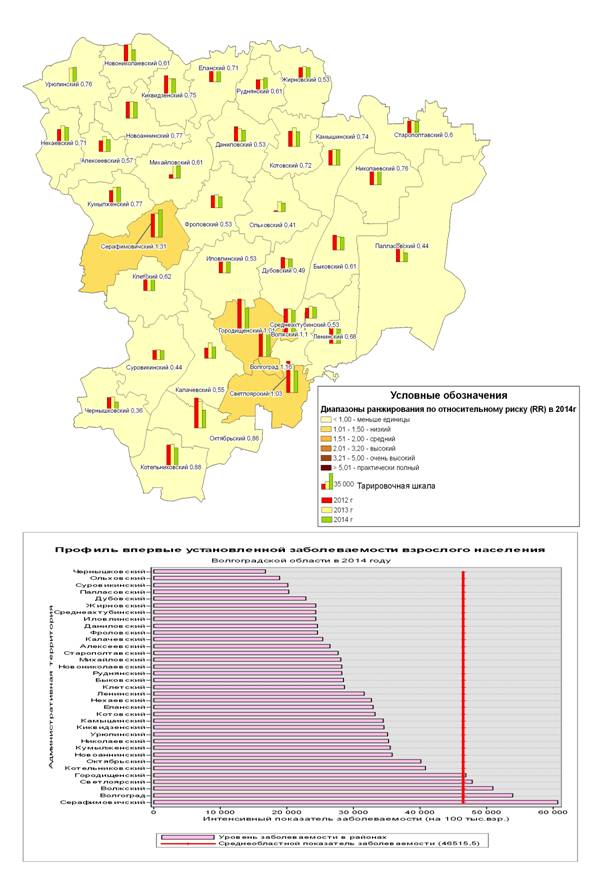Первичка взрослые 2012-2014