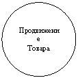Овал: Продвиже-ние
Товара