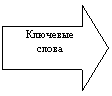 Стрелка вправо: Ключевые
слова