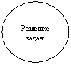 Овал: Решение
задач
