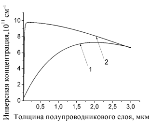 F:\�����������\�����������17\Graph1.png