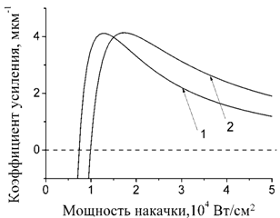 F:\�����������\�����������17\Graph2.png