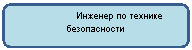 ����������� �������������: ������� �� <a title=