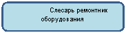 ����������� �������������: ������� ��������� ������������