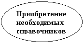 Овал: Приобретение необходимых справочников