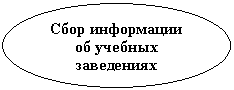 Овал: Сбор информации об учебных заведениях