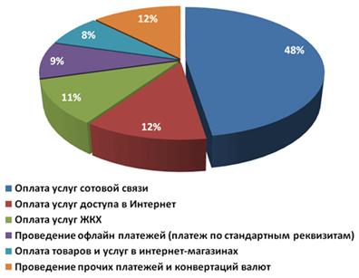 Рисунок