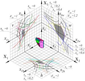 H:\диск_2_D\документы\СТАТИЬИ_МОИ\(Koнференция Mеханики - XXI веку-2009)\min +.17.jpg