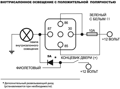 Рис. 14