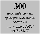 �������: 300 
�������������� ���������������� �������
 �� ����� � ��� 
�� 01.12.12
