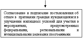 �������: ������������ � ���������� ������������� �� ������ � ��������� ������� ������������ � ��������� �������� ������� ��� ������� � ������������, ��������������� ������������, ������������� � �������������� �������� �����������

