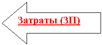 ������� �����: ������� (��)