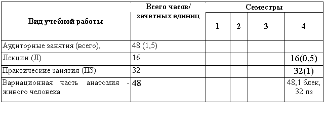 �������: