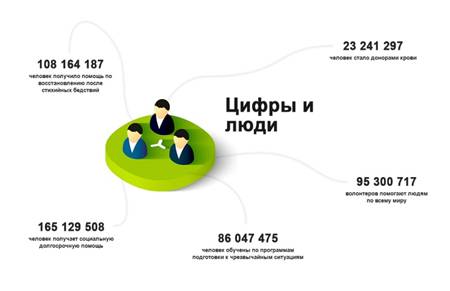 http://international.redcross.by/img/picts/infografika.jpg
