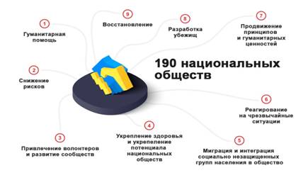 http://international.redcross.by/pics/default/1520_img.jpg