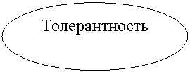 ����: �������������