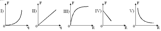 http://www.physics-regelman.com/high/Electrostatics/1-Kulon-1/3.png