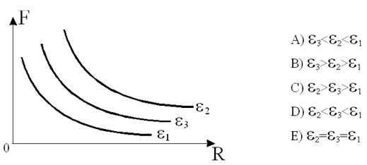 http://www.physics-regelman.com/high/Electrostatics/1-Kulon-1/5.png