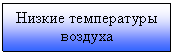�������: ������ ����������� �������