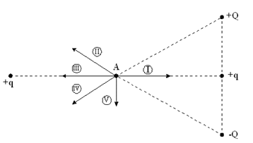 http://www.physics-regelman.com/high/Electrostatics/1-Kulon-2/2.png