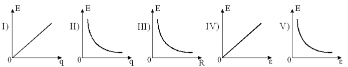 http://www.physics-regelman.com/high/Electrostatics/2-Field-1/2.png