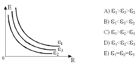 http://www.physics-regelman.com/high/Electrostatics/2-Field-1/6.png