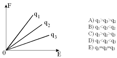 http://www.physics-regelman.com/high/Electrostatics/2-Field-1/8.png
