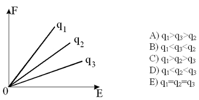 http://www.physics-regelman.com/high/Electrostatics/2-Field-1/9.png