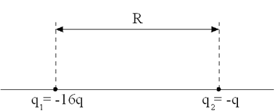 http://www.physics-regelman.com/high/Electrostatics/2-Field-1/13.png