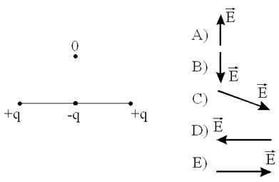 http://www.physics-regelman.com/high/Electrostatics/2-Field-1/20.png
