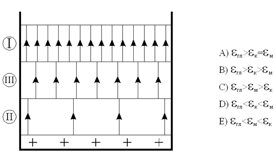 http://www.physics-regelman.com/high/Electrostatics/2-Field-2/5.png
