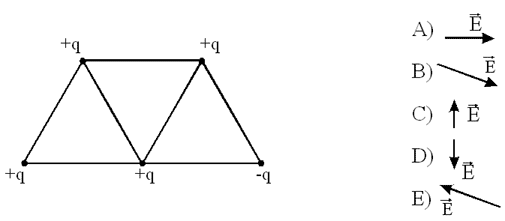 http://www.physics-regelman.com/high/Electrostatics/2-Field-2/6.png
