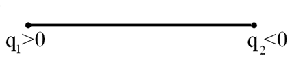 http://www.physics-regelman.com/high/Electrostatics/2-Field-2/7.png