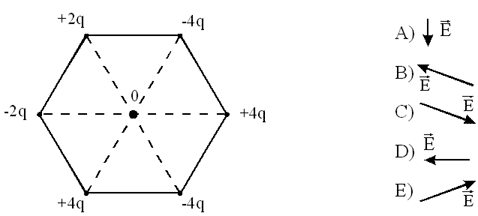 http://www.physics-regelman.com/high/Electrostatics/2-Field-2/9.png
