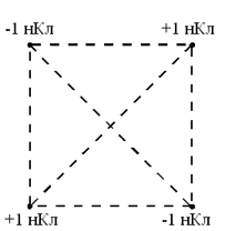 http://www.physics-regelman.com/high/Electrostatics/2-Field-2/11.png