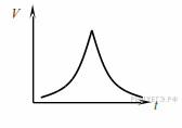 http://phys.reshuege.ru/get_file?id=13